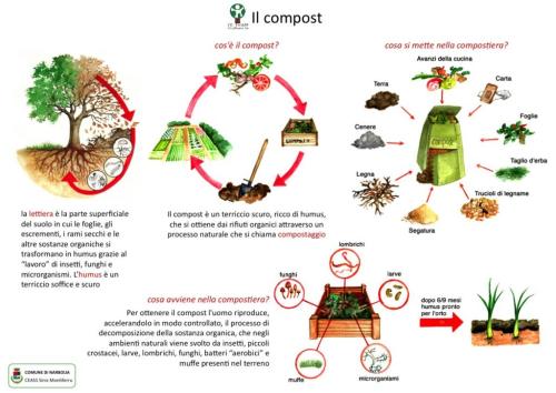 Il-compost